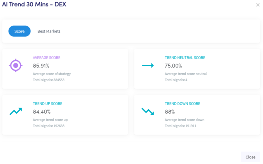 AI TrendsCryptocurrency Trading Signals, Strategies & Templates | DexStrats