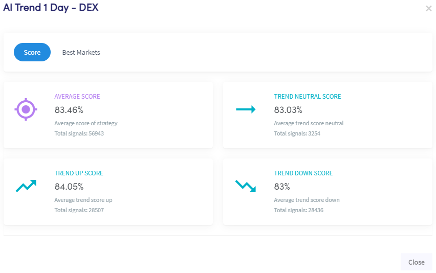 AI TrendsCryptocurrency Trading Signals, Strategies & Templates | DexStrats