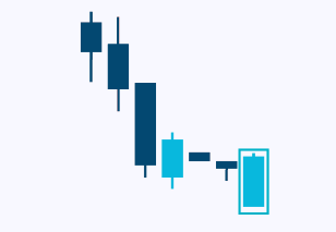 candlesticks-patternsCryptocurrency Trading Signals, Strategies & Templates | DexStrats