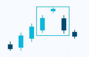 candlesticks-patternsCryptocurrency Trading Signals, Strategies & Templates | DexStrats