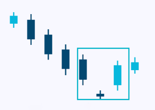 candlesticks-patternsCryptocurrency Trading Signals, Strategies & Templates | DexStrats