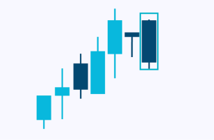 candlesticks-patternsCryptocurrency Trading Signals, Strategies & Templates | DexStrats