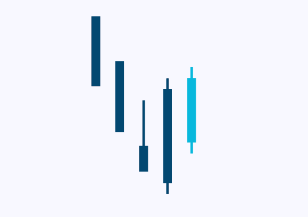 candlesticks-patternsCryptocurrency Trading Signals, Strategies & Templates | DexStrats