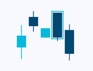 candlesticks-patternsCryptocurrency Trading Signals, Strategies & Templates | DexStrats