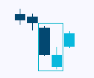 candlesticks-patternsCryptocurrency Trading Signals, Strategies & Templates | DexStrats