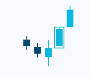 candlesticks-patternsCryptocurrency Trading Signals, Strategies & Templates | DexStrats