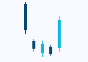 candlesticks-patternsCryptocurrency Trading Signals, Strategies & Templates | DexStrats