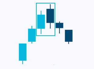 candlesticks-patternsCryptocurrency Trading Signals, Strategies & Templates | DexStrats