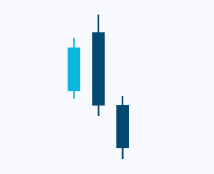 candlesticks-patternsCryptocurrency Trading Signals, Strategies & Templates | DexStrats
