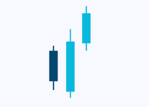 candlesticks-patternsCryptocurrency Trading Signals, Strategies & Templates | DexStrats