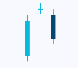 candlesticks-patternsCryptocurrency Trading Signals, Strategies & Templates | DexStrats
