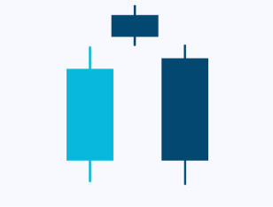 candlesticks-patternsCryptocurrency Trading Signals, Strategies & Templates | DexStrats