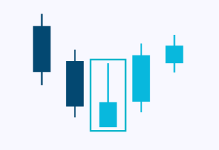 candlesticks-patternsCryptocurrency Trading Signals, Strategies & Templates | DexStrats
