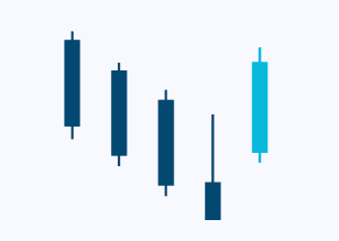 candlesticks-patternsCryptocurrency Trading Signals, Strategies & Templates | DexStrats