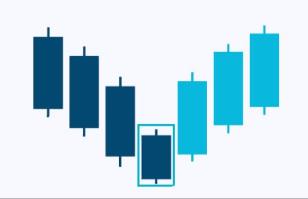 candlesticks-patternsCryptocurrency Trading Signals, Strategies & Templates | DexStrats