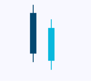 candlesticks-patternsCryptocurrency Trading Signals, Strategies & Templates | DexStrats