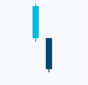 candlesticks-patternsCryptocurrency Trading Signals, Strategies & Templates | DexStrats