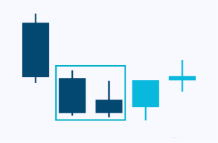 candlesticks-patternsCryptocurrency Trading Signals, Strategies & Templates | DexStrats