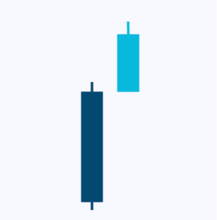 candlesticks-patternsCryptocurrency Trading Signals, Strategies & Templates | DexStrats