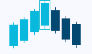 candlesticks-patternsCryptocurrency Trading Signals, Strategies & Templates | DexStrats