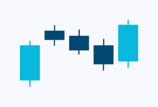 candlesticks-patternsCryptocurrency Trading Signals, Strategies & Templates | DexStrats