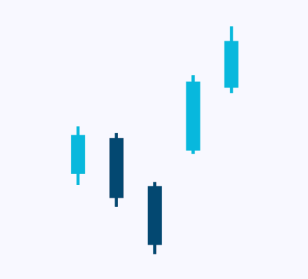 candlesticks-patternsCryptocurrency Trading Signals, Strategies & Templates | DexStrats
