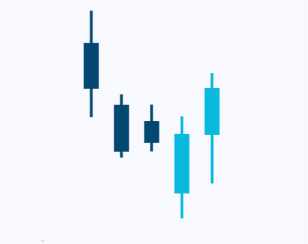 candlesticks-patternsCryptocurrency Trading Signals, Strategies & Templates | DexStrats