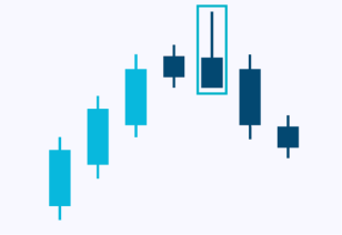 candlesticks-patternsCryptocurrency Trading Signals, Strategies & Templates | DexStrats