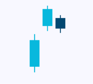 candlesticks-patternsCryptocurrency Trading Signals, Strategies & Templates | DexStrats