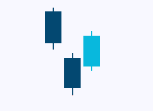 candlesticks-patternsCryptocurrency Trading Signals, Strategies & Templates | DexStrats
