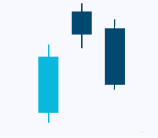 candlesticks-patternsCryptocurrency Trading Signals, Strategies & Templates | DexStrats
