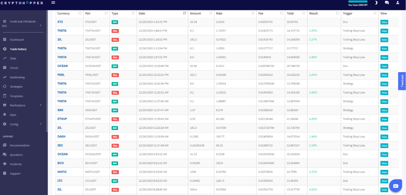 Profit Bull Cryptocurrency Trading Signals, Strategies & Templates | DexStrats