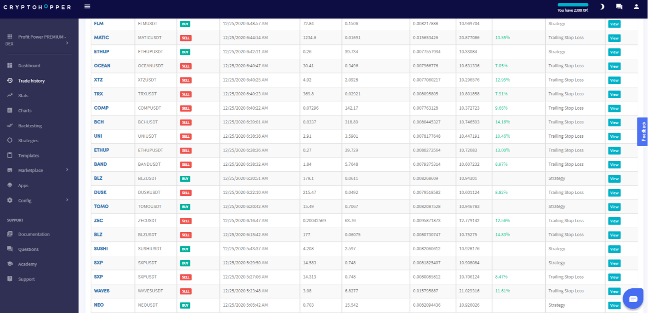 Profit Power Cryptocurrency Trading Signals, Strategies & Templates | DexStrats