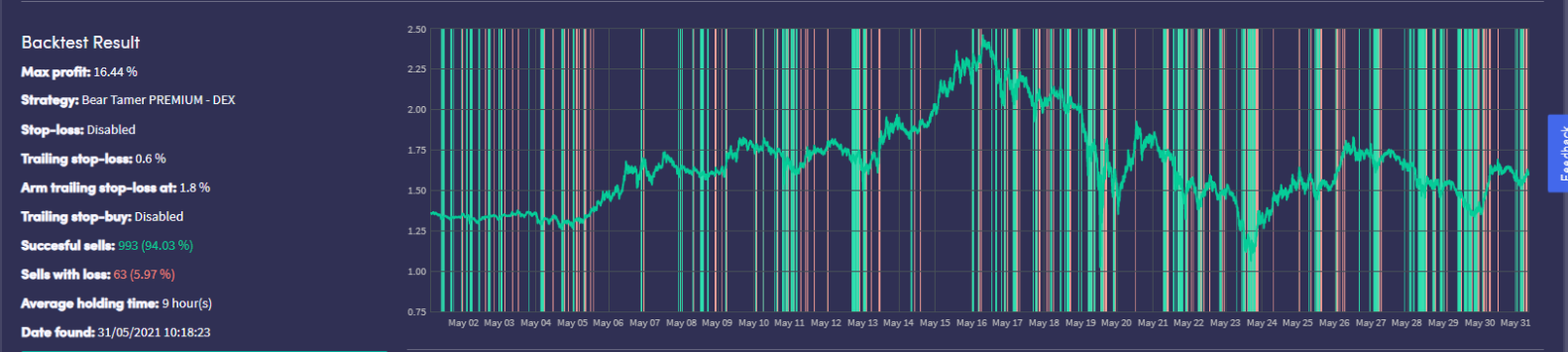 Bear Tamer Cryptocurrency Trading Signals, Strategies & Templates | DexStrats