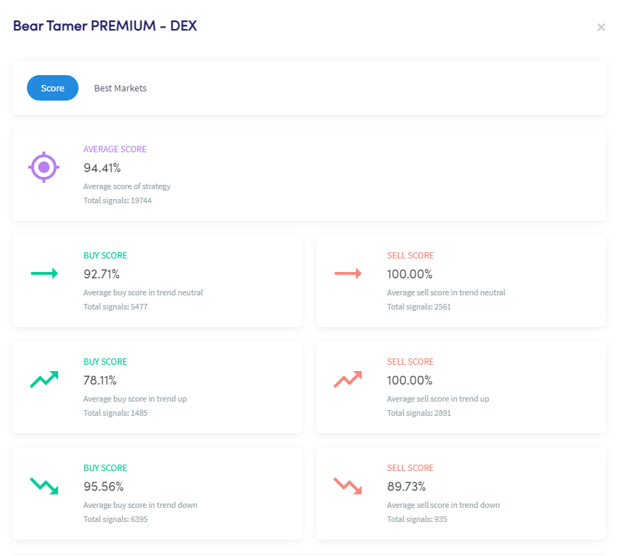 Bear Tamer Cryptocurrency Trading Signals, Strategies & Templates | DexStrats